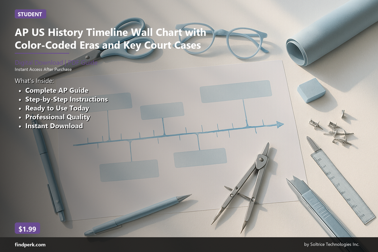 AP US History Timeline Wall Chart with Color-Coded Eras and Key Court Cases