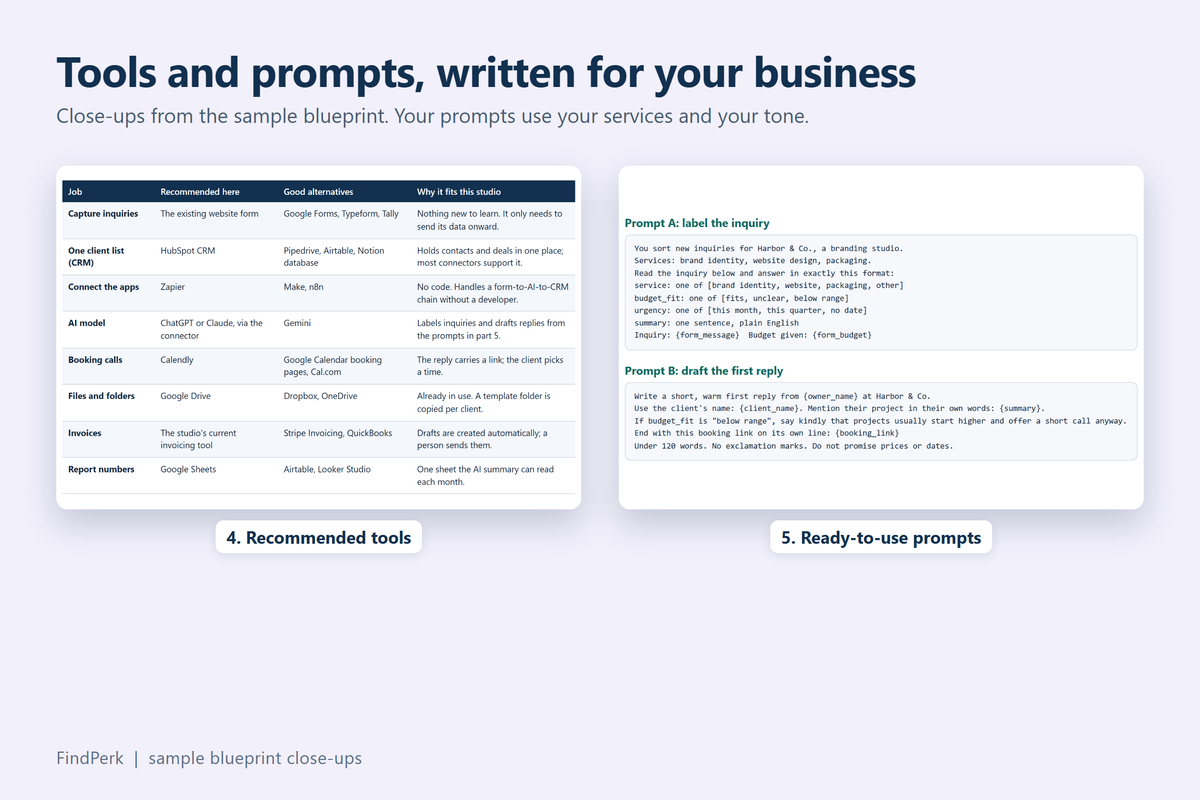 Close-ups from the sample blueprint: prompts and recommended tools