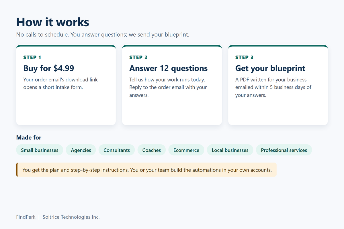 How it works: buy, answer 12 questions, get your blueprint