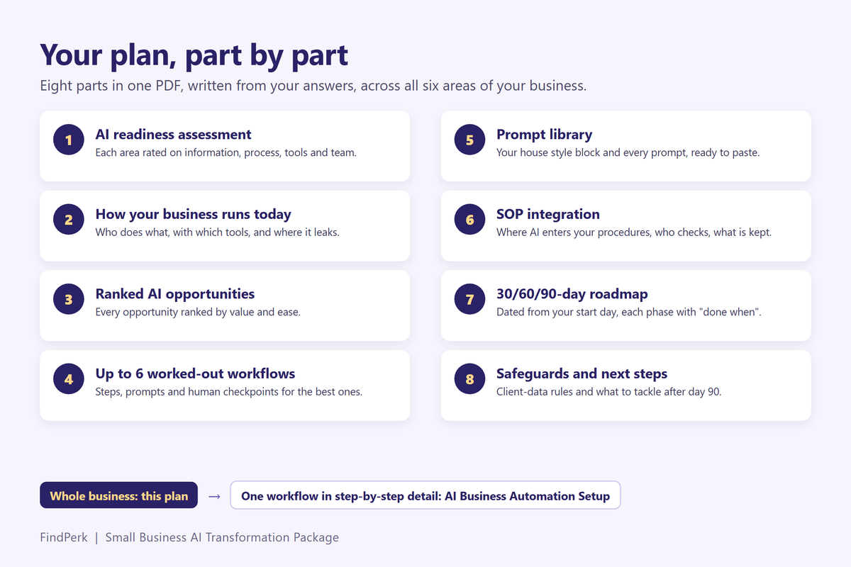 The 8 parts of your AI Transformation Plan