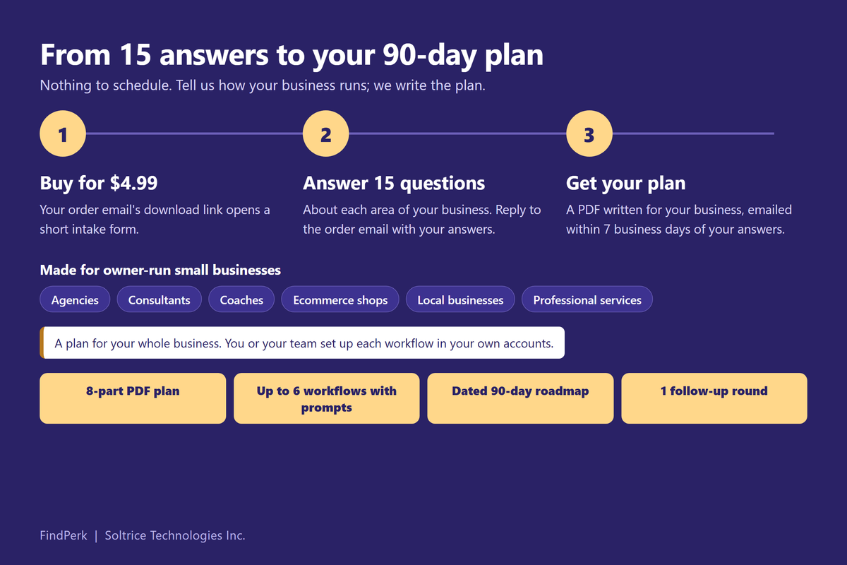 From 15 answers to a dated 90-day AI plan
