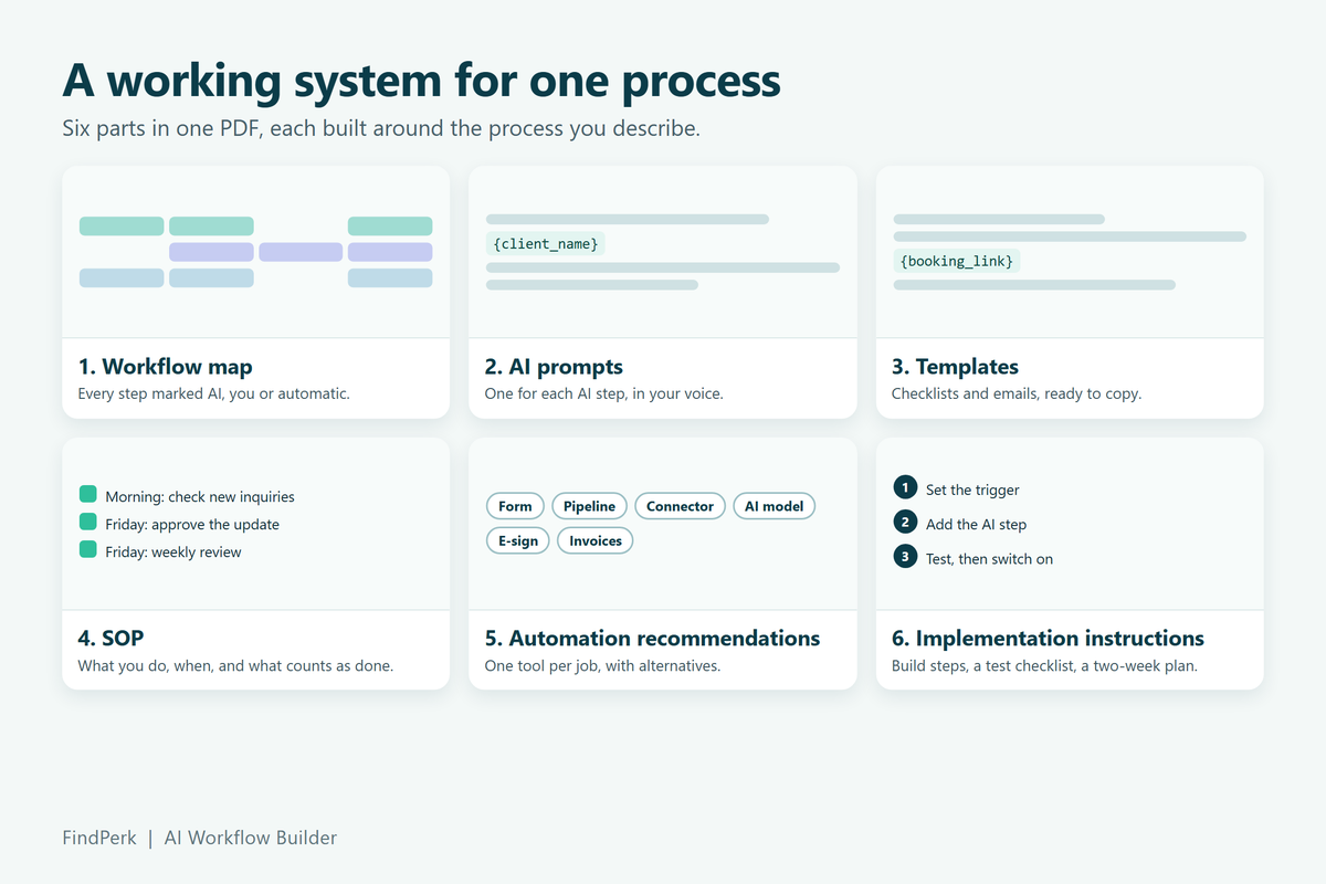 The 6 parts of your AI workflow