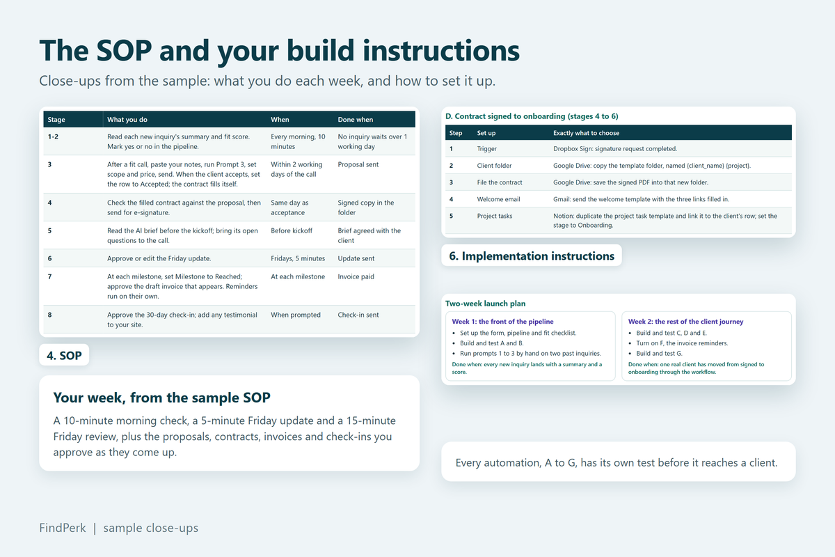 From the sample: the SOP, build instructions and launch plan