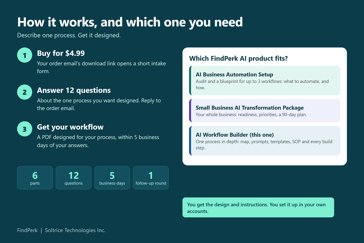 How it works, and which FindPerk AI product fits