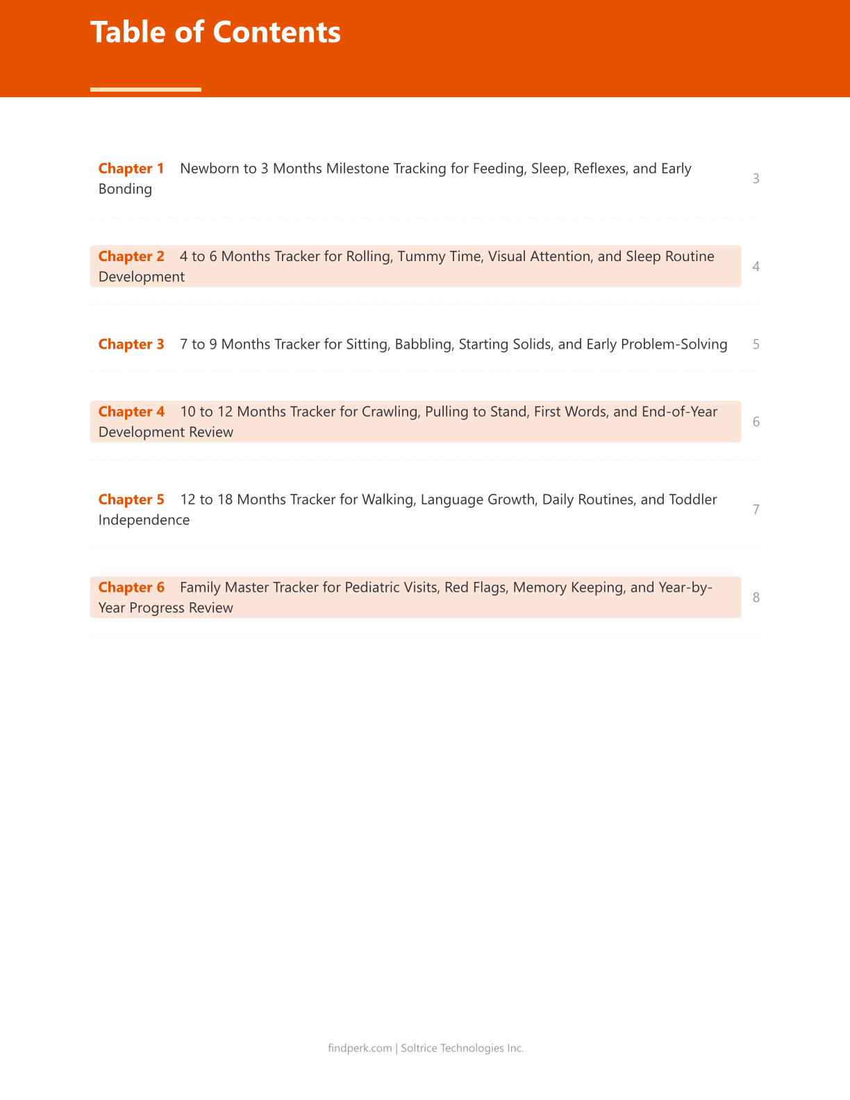 Baby Milestone Tracker — Family Resource Printable