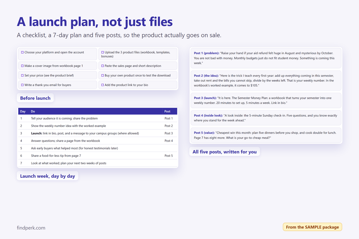 Launch checklist, 7-day plan and five posts