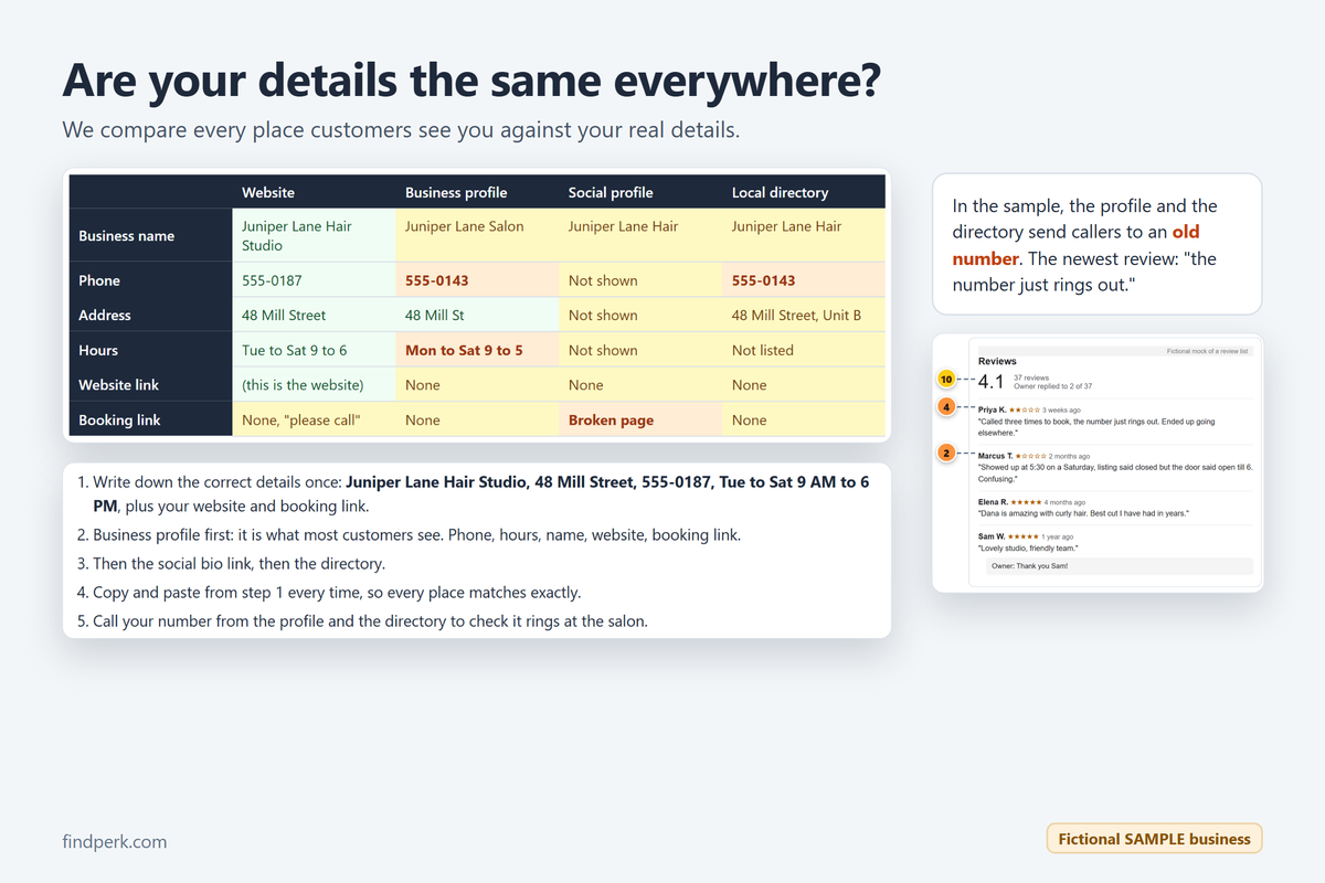 Your details compared in every place customers see them, from the sample