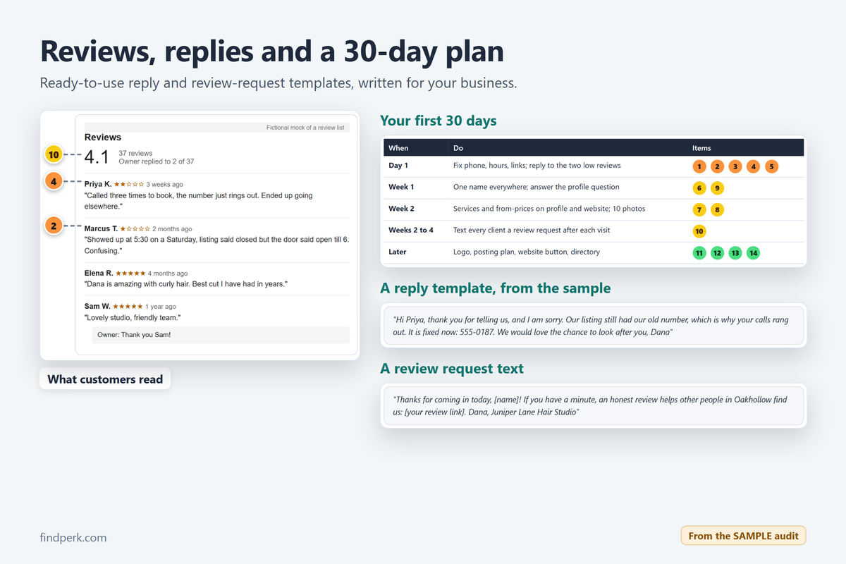 Reviews, reply templates and a first 30 days plan, from the sample