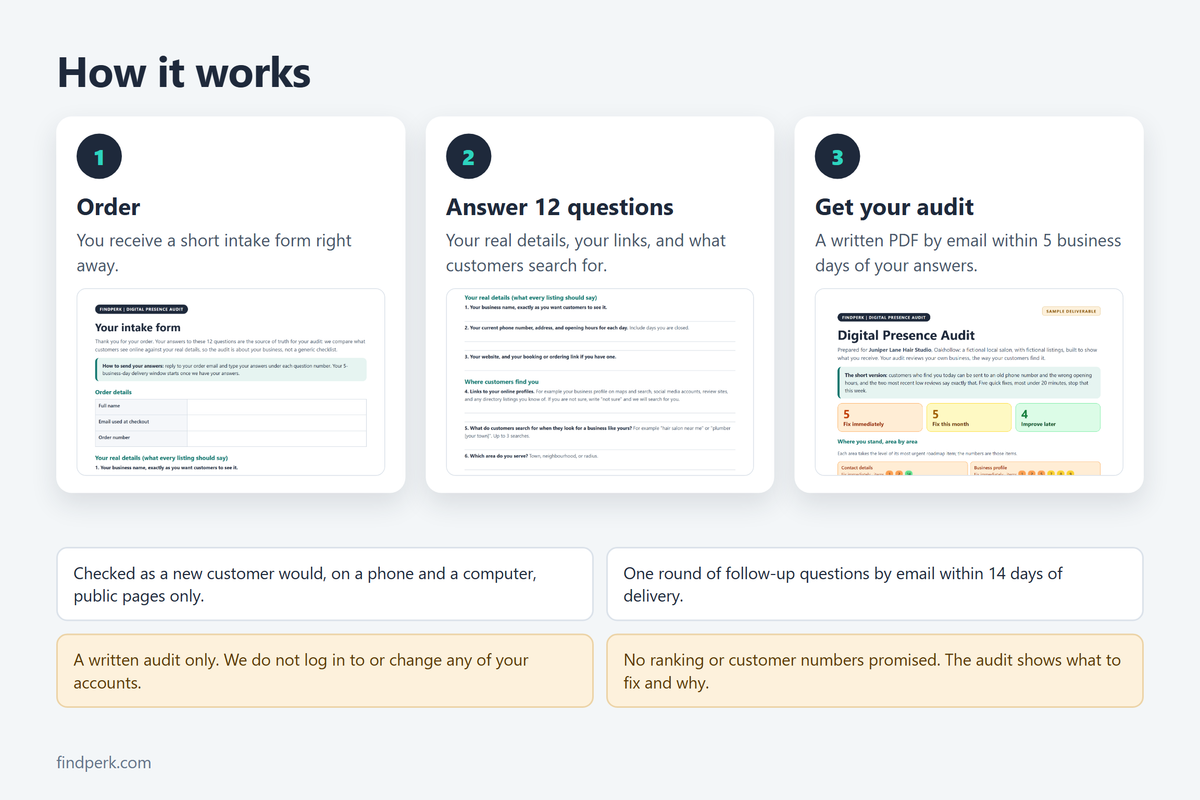 How it works