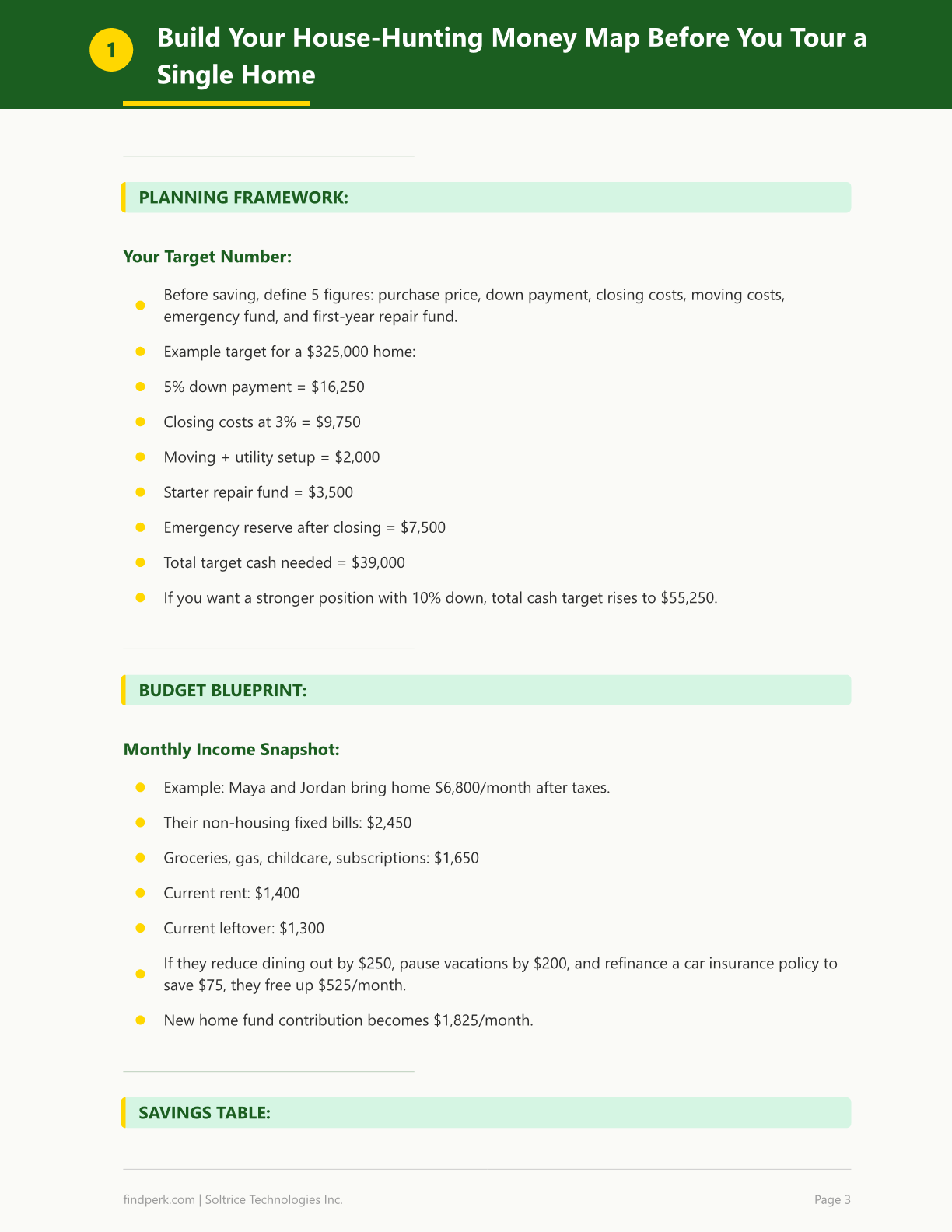 House Hunting Journal Wish List Budget Tracker