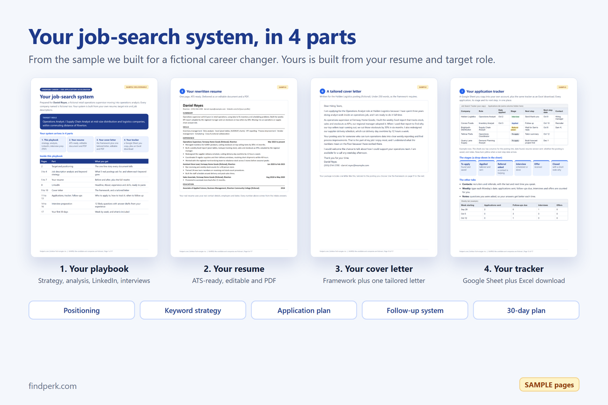 Your job-search system in 4 parts, from the sample