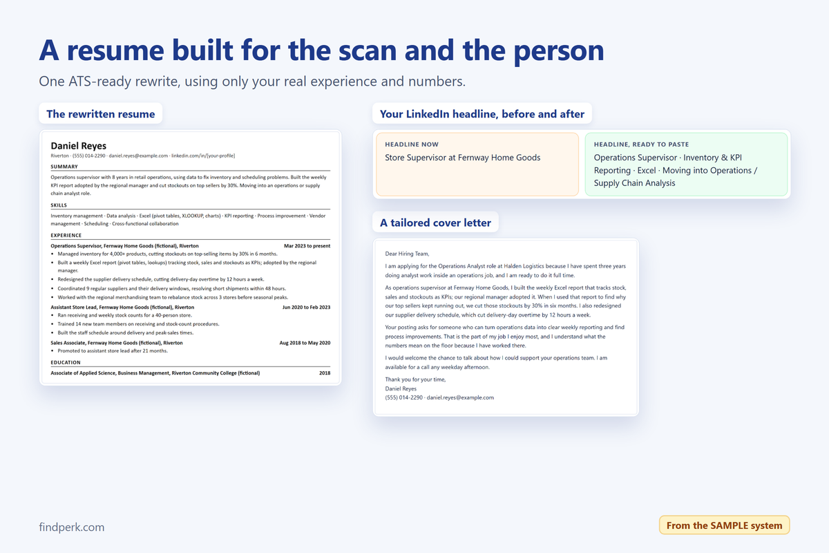 ATS-ready resume, LinkedIn headline and a tailored cover letter