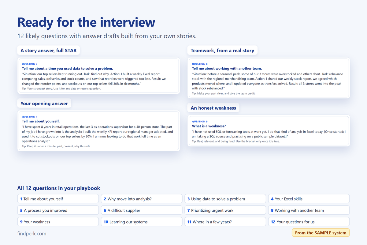 12 interview questions with answer drafts