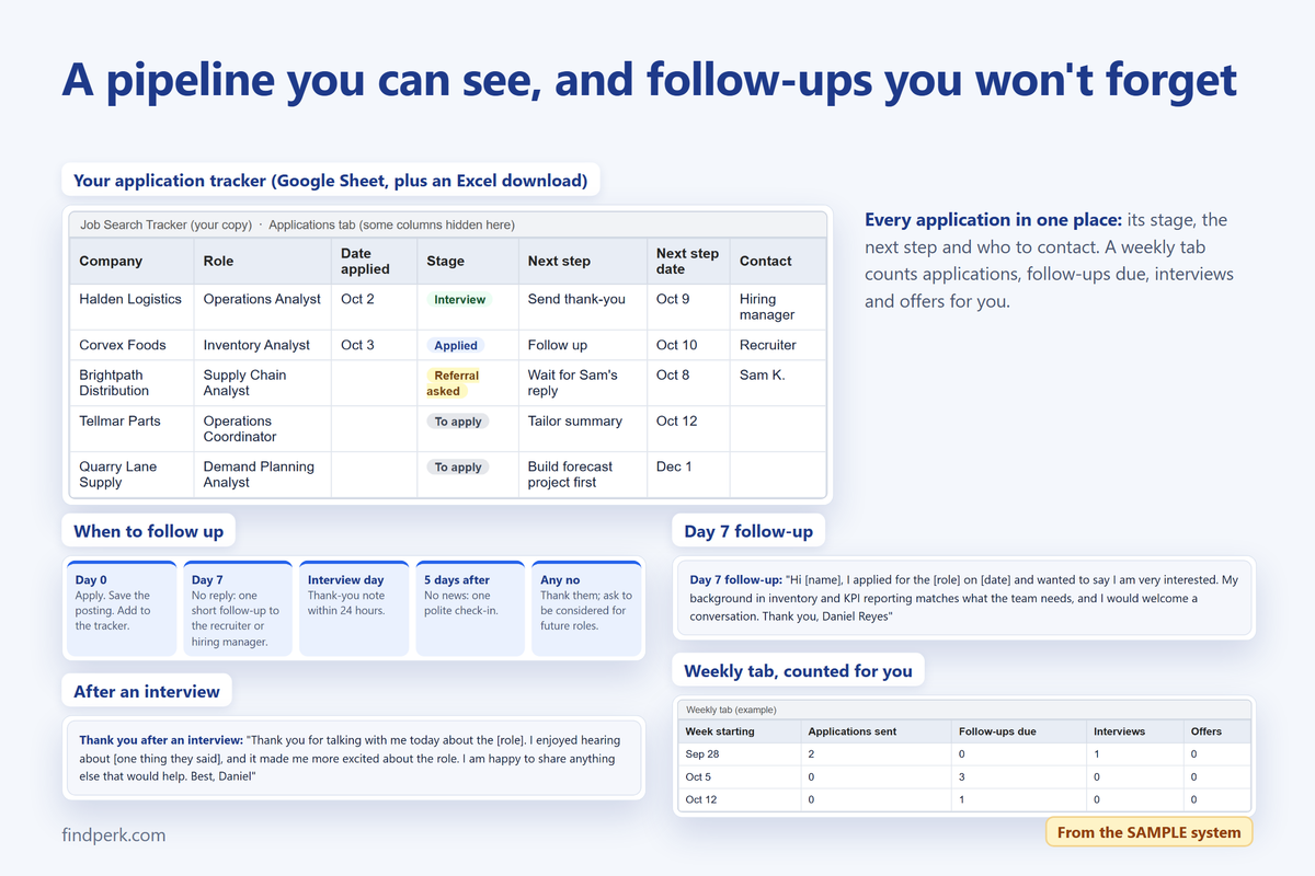 Application tracker (Google Sheet or Excel) and follow-up system