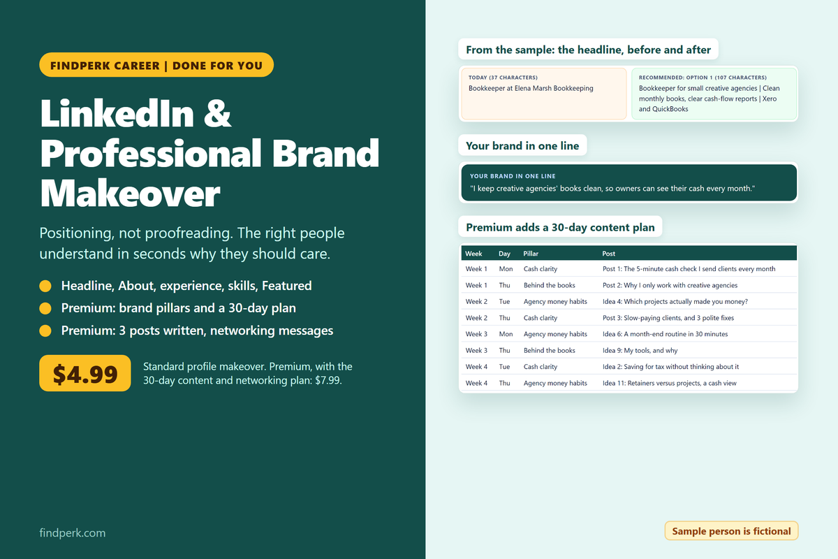 LinkedIn and Professional Brand Makeover: positioning and profile rewrite, $4.99; Premium with a 30-day plan, $7.99