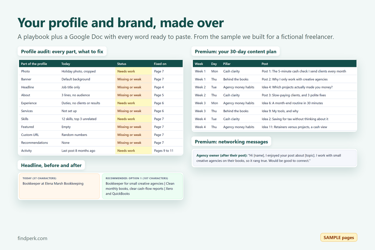Your profile and brand, made over: pages from the sample