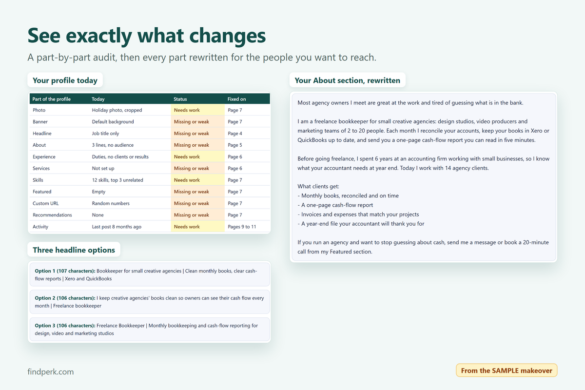 Profile audit, headline options and a rewritten About section