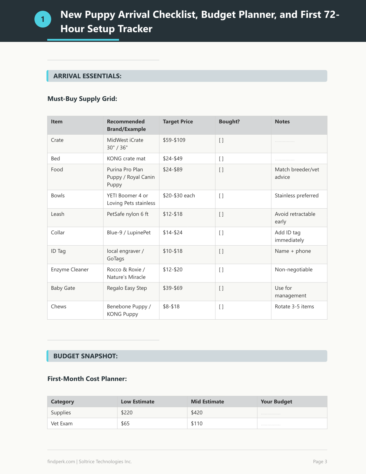 New Puppy Checklist Training Schedule Supplies Guide