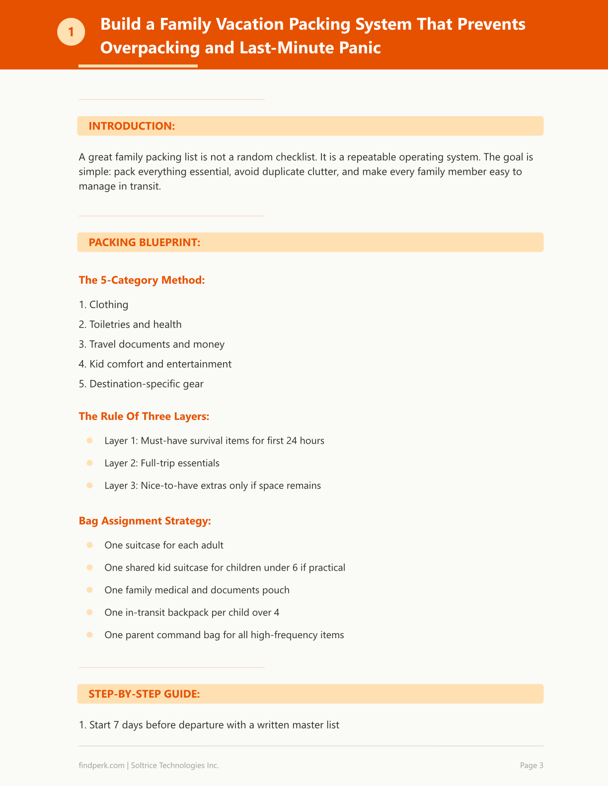 Packing List Family Vacation — Family Resource Printable