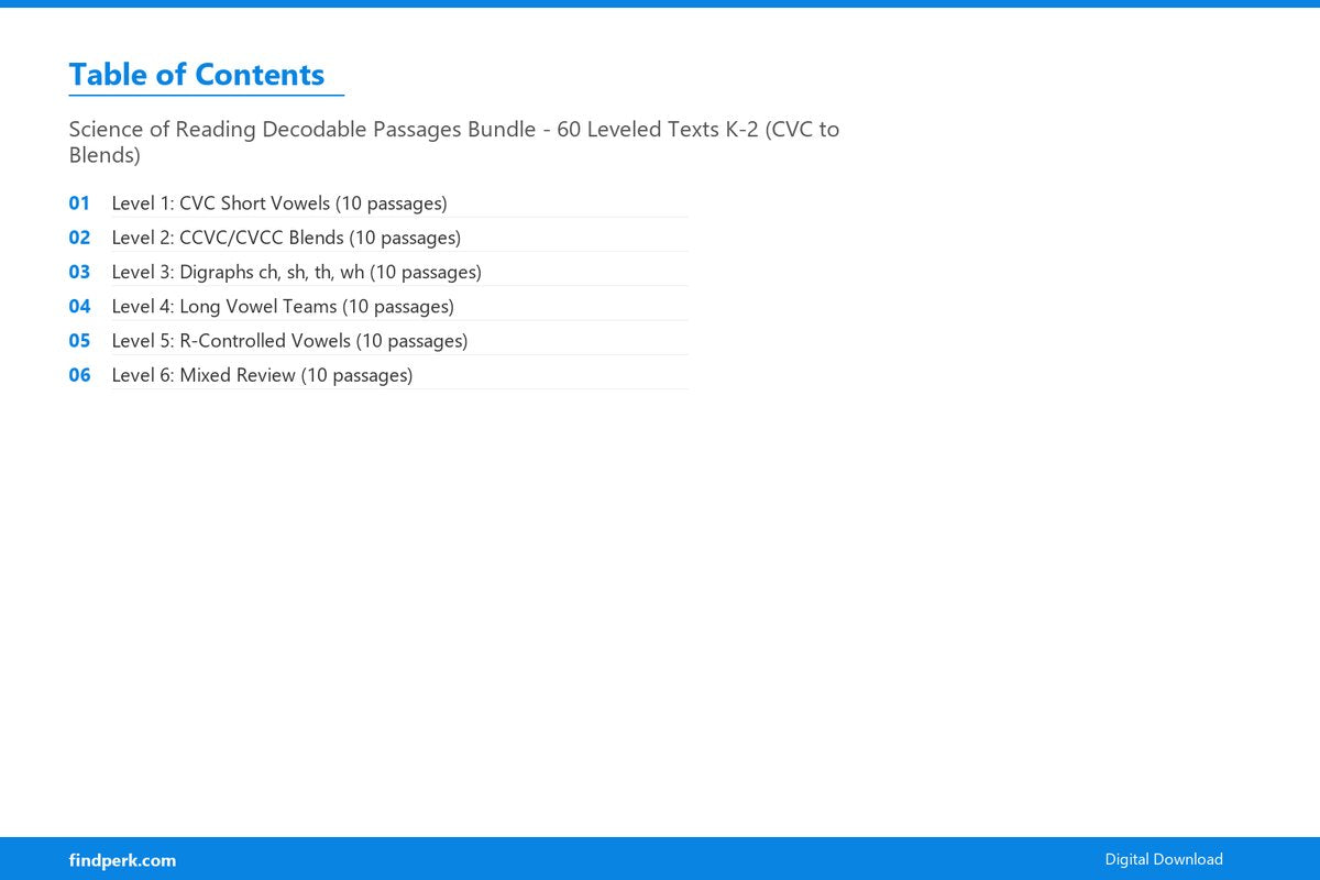 Science of Reading Decodable Passages Bundle - 60 Leveled Texts K-2 (CVC to Blends) - Table of Contents