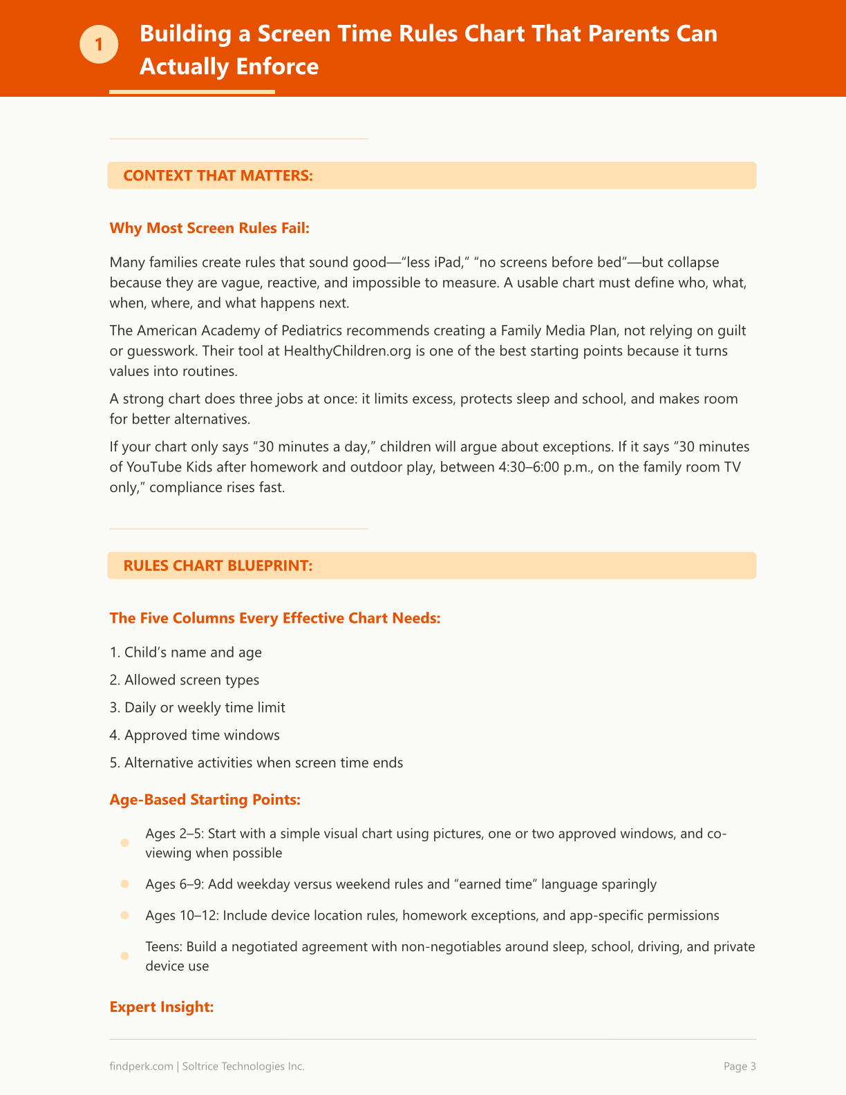 Screen Time Rules Chart with Alternative Activities